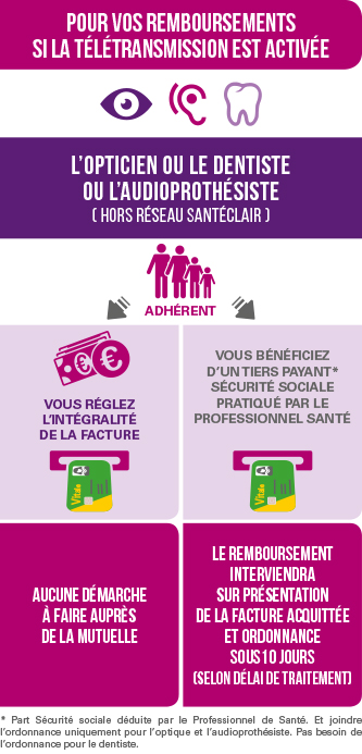 Réduire mes délais de remboursement