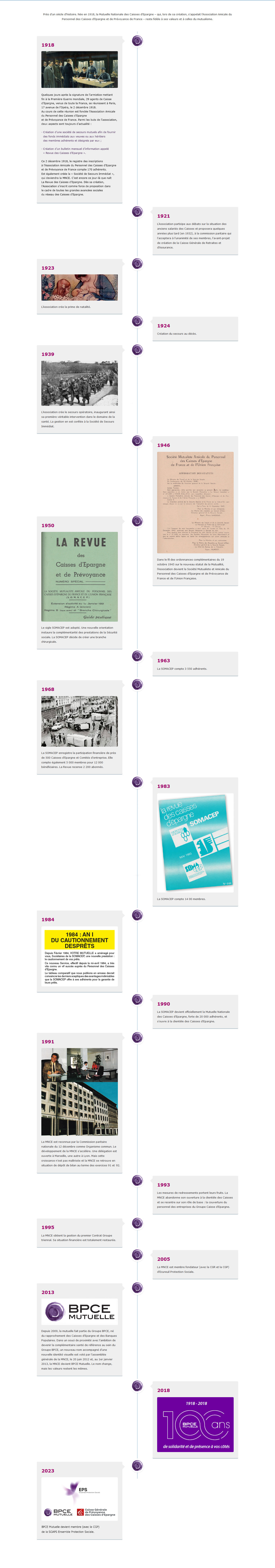 Frise historique BPCE Mutuelle 2023